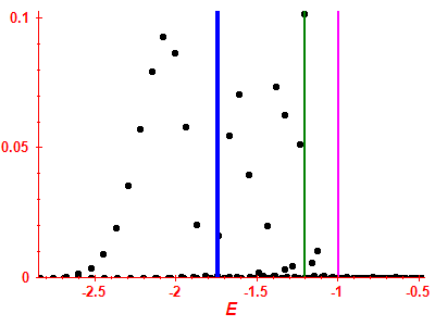 Strength function